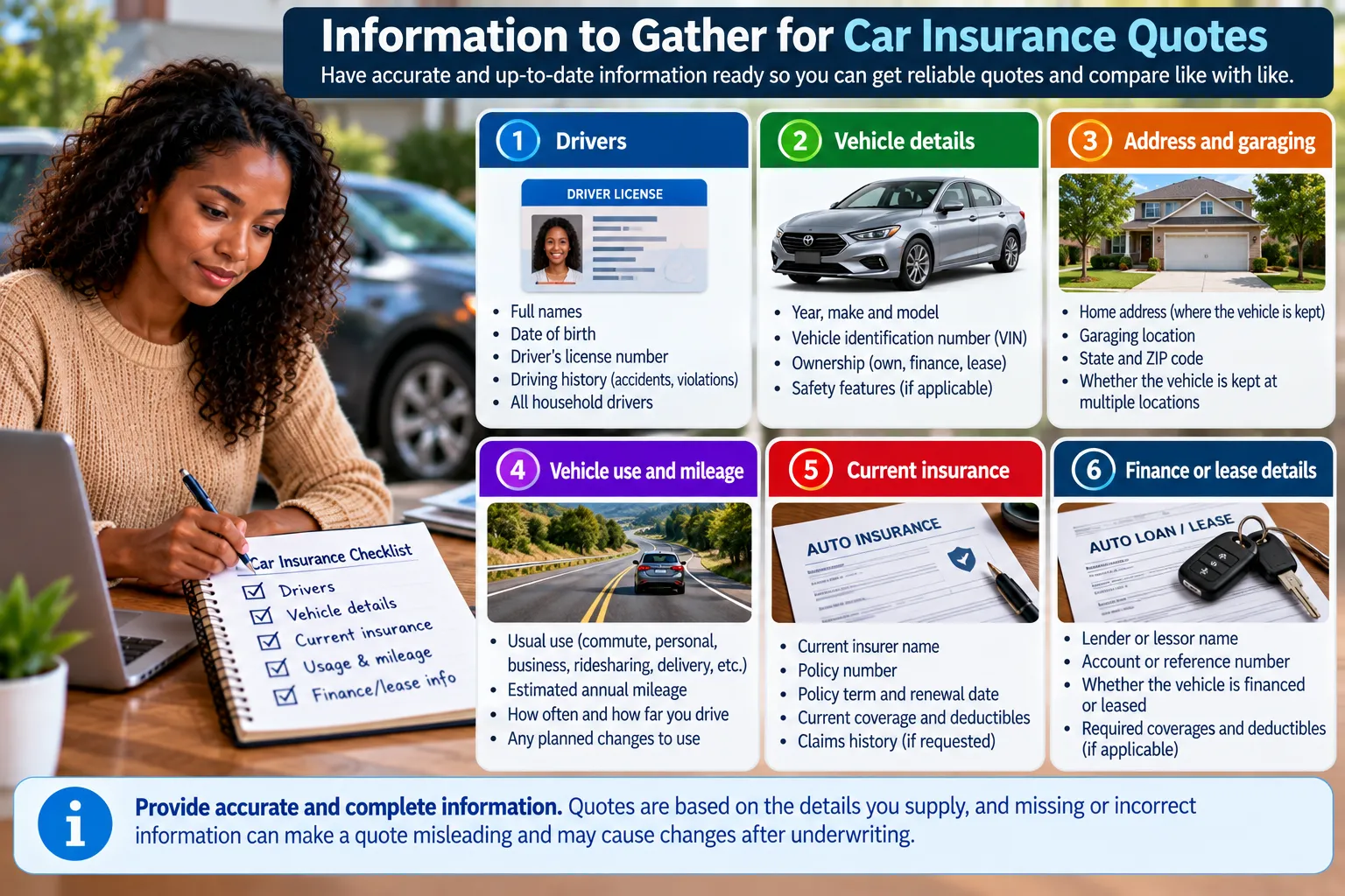 Checklist of driver, vehicle, mileage, garaging, insurance and finance information to gather for car insurance quotes