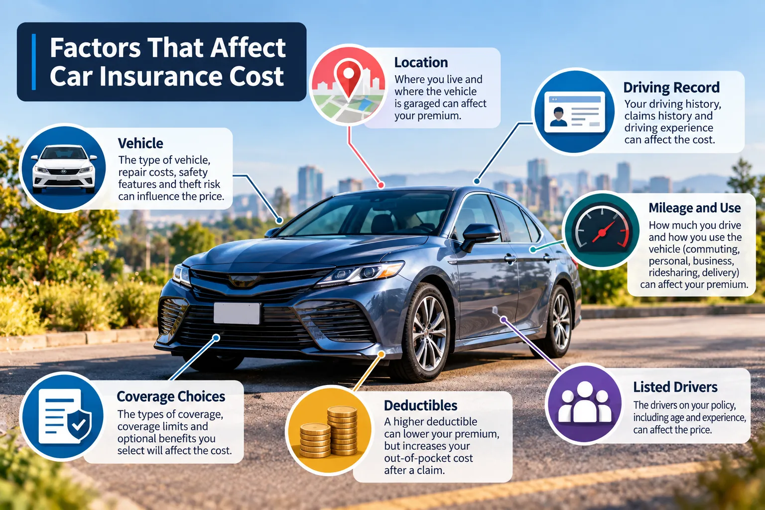 Factors that can affect car insurance cost including location, driving record, vehicle, mileage, coverage and deductible
