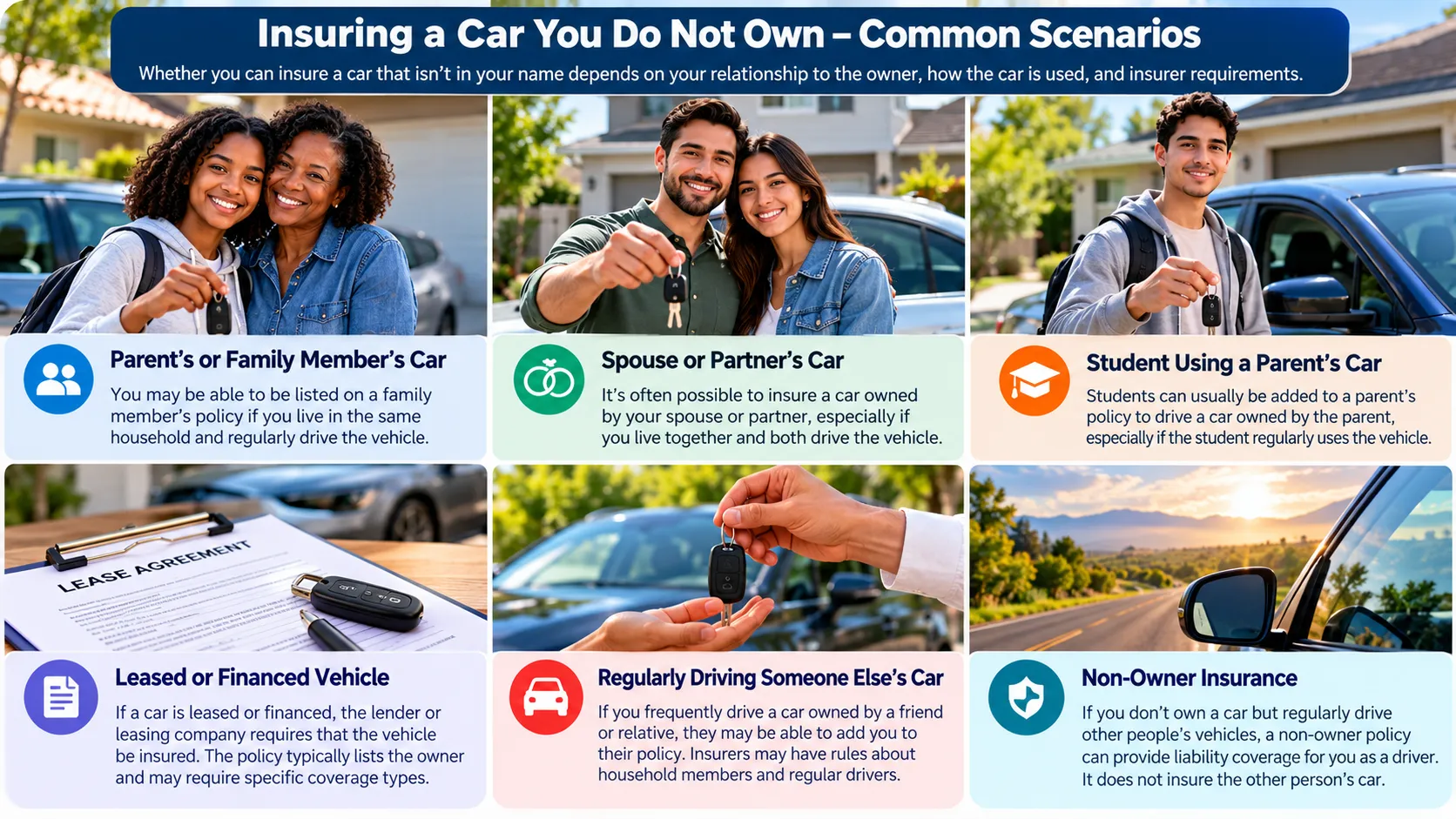 Scenarios involving a family member, partner, student, lender, regular driver and non-owner insurance for a car not titled to the driver.
