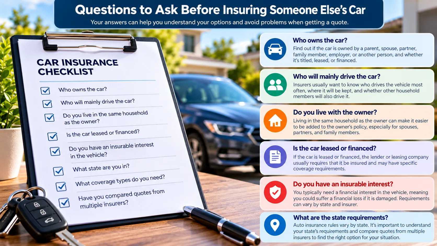 Checklist of questions about ownership, drivers, household, financing, vehicle use and non-owner coverage before insuring someone else’s car.